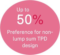Preference for non-lump sum TPD design