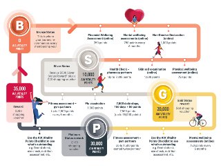 AIA Vitality member roadmap