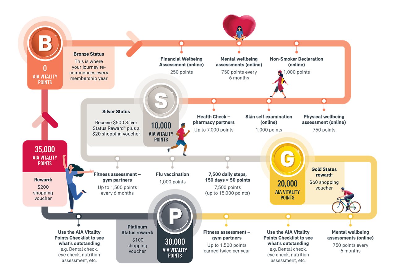 AIA Vitality member map