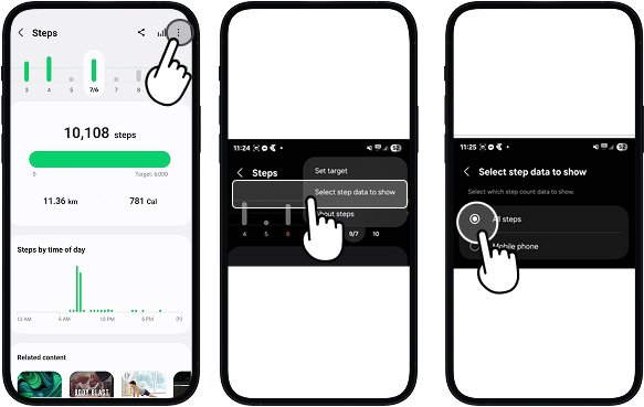 Samsung health Steps screen showing top left highlighted, dropdown shows 'Select Data to show',leading to page with 'All steps' option