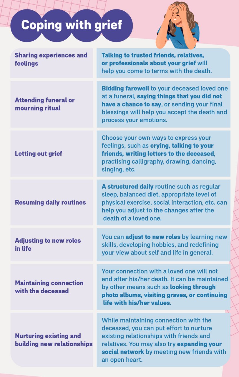 Farewell to Sorrow: Managing Emotions