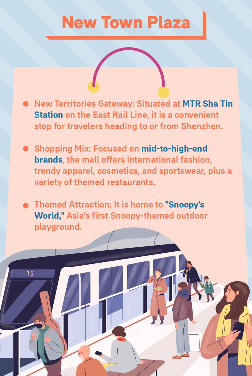 A Shopping Guide Along the MTR: Eat, Shop, and Play!