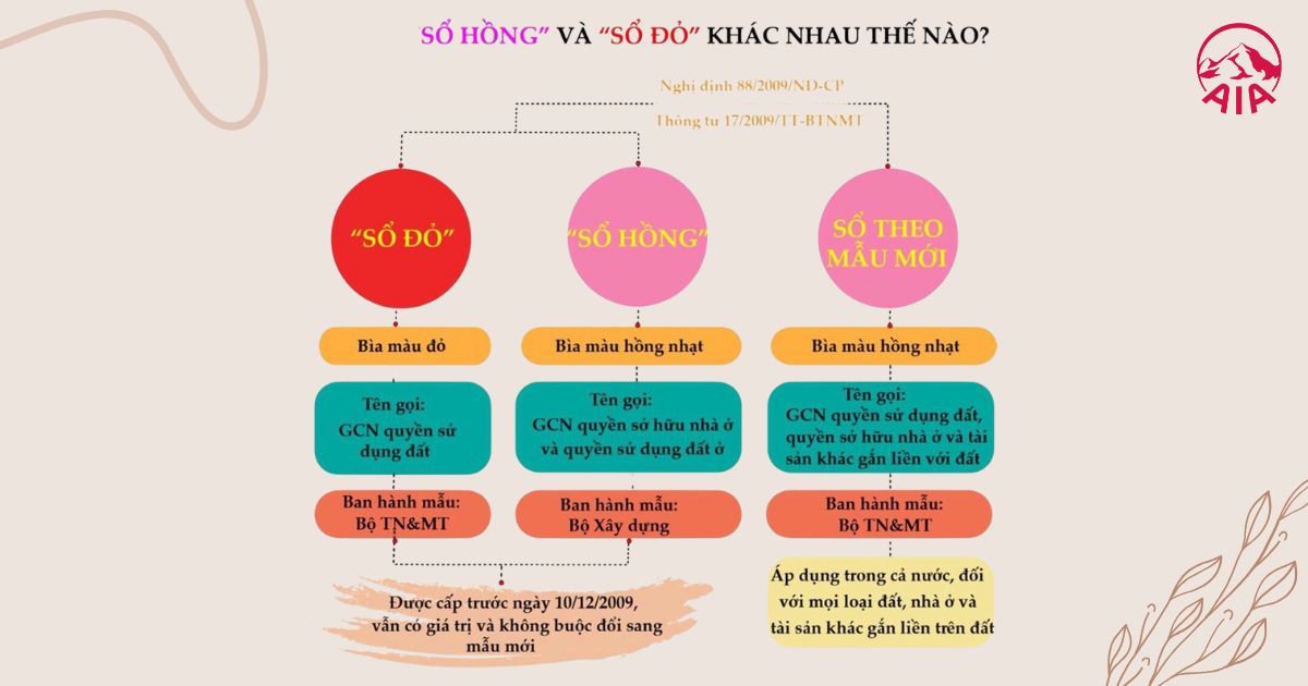 Cách phân biệt sổ đỏ và sổ hồng