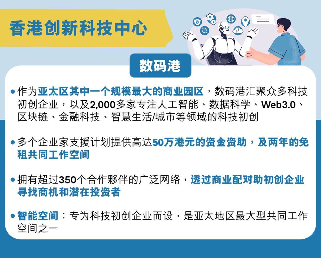 创业梦想 香港实现