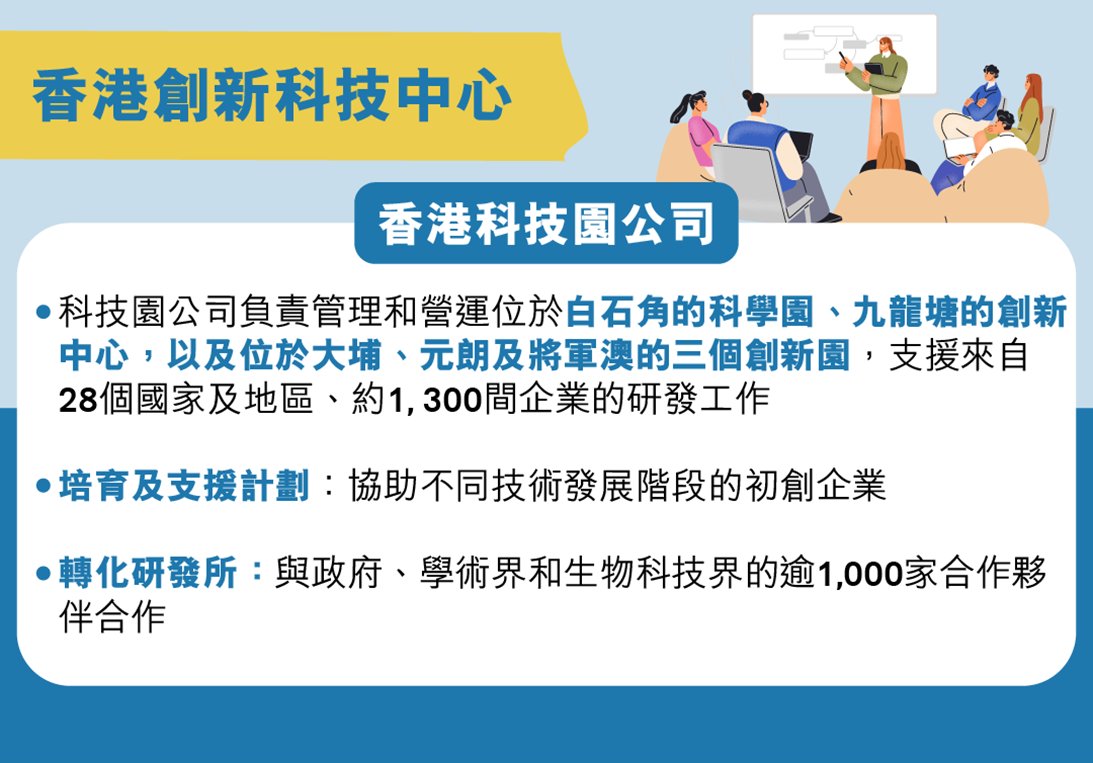 創業夢想 香港實現