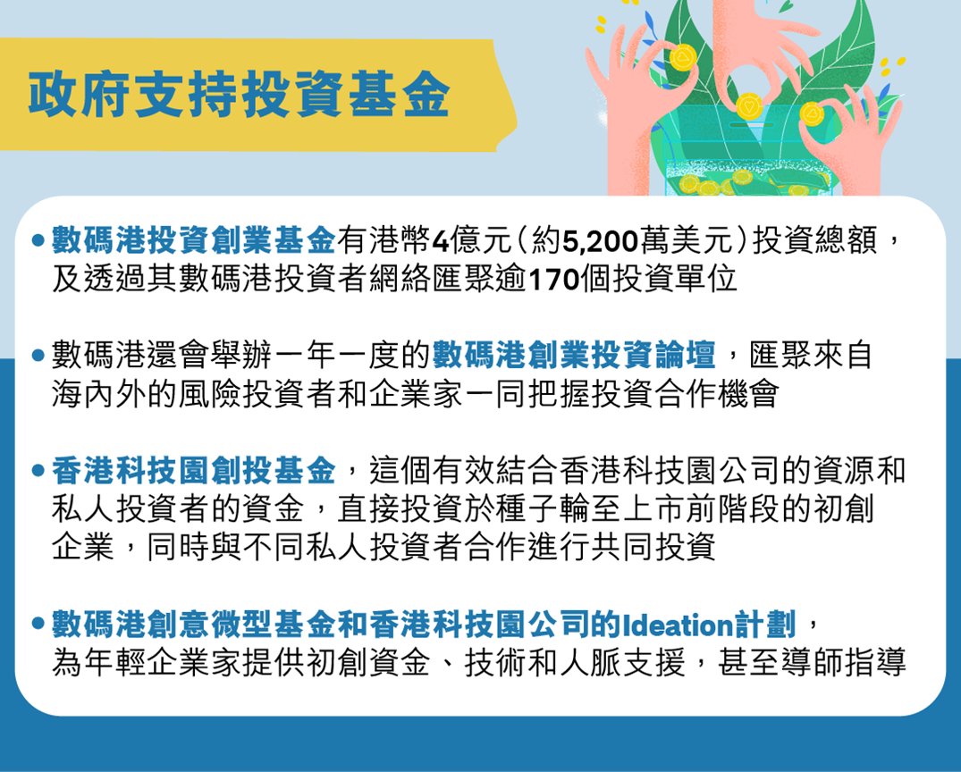 創業夢想 香港實現
