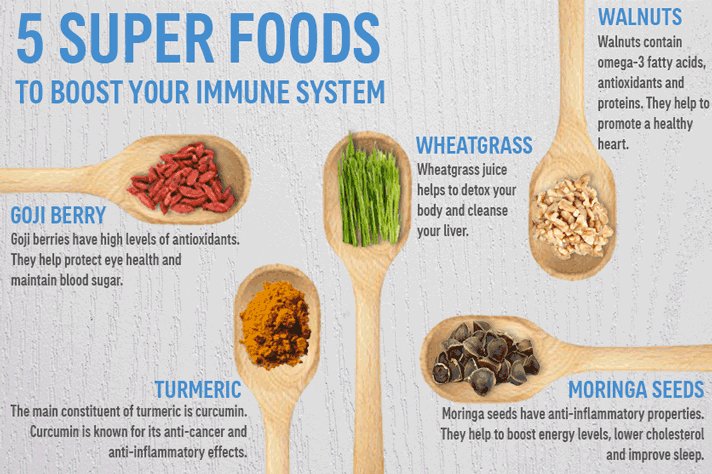 Immune-boosting superfoods