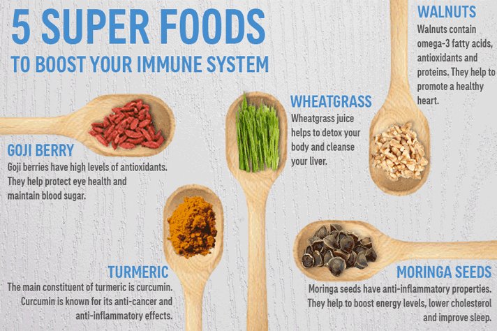 5 Super foods to boost your immunity