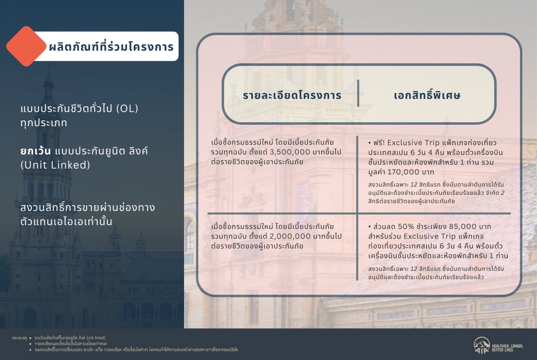 table-details-spain-exclusive-campaign