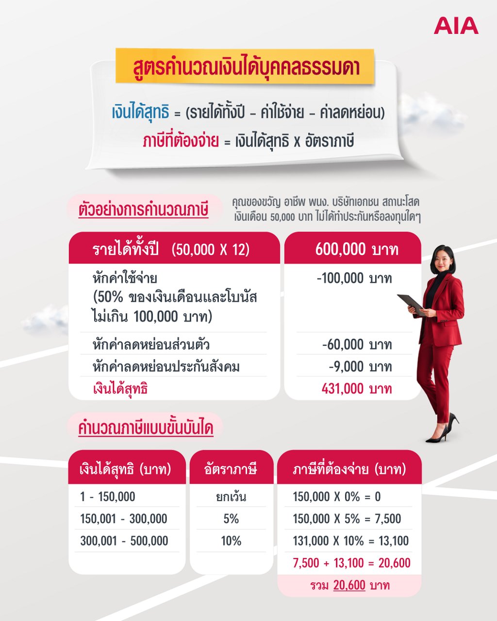 อัปเดตสิทธิ์ลดหย่อนภาษี 2568 จาก AIA ลดหย่อนอย่างไรให้คุ้ม