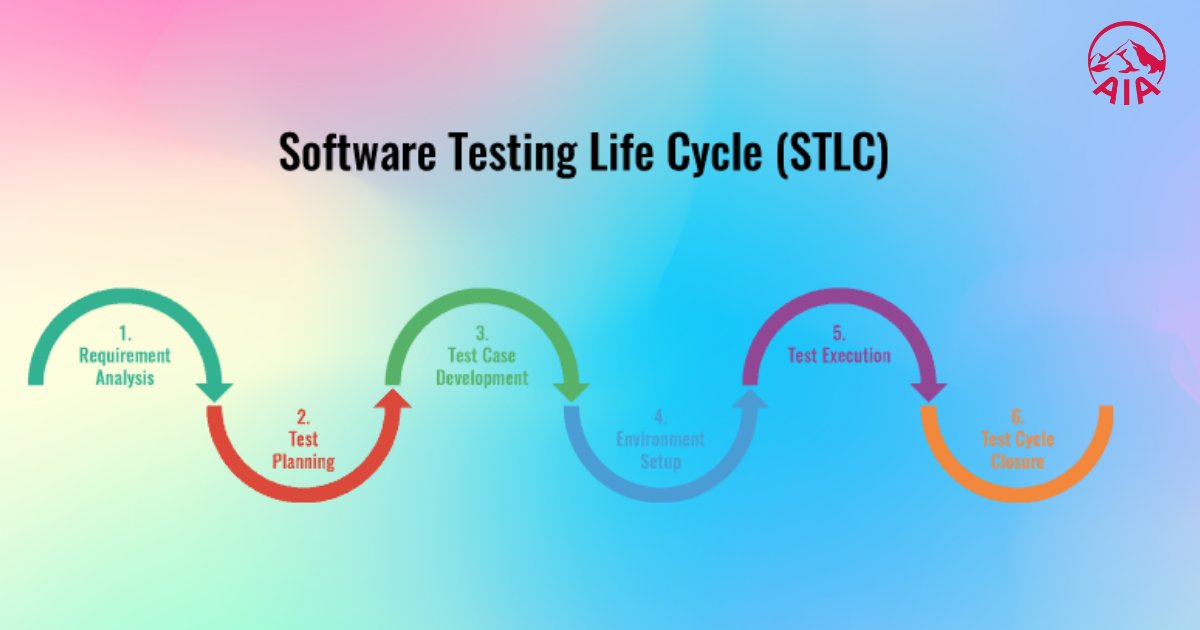 Quy trình làm việc của một Tester