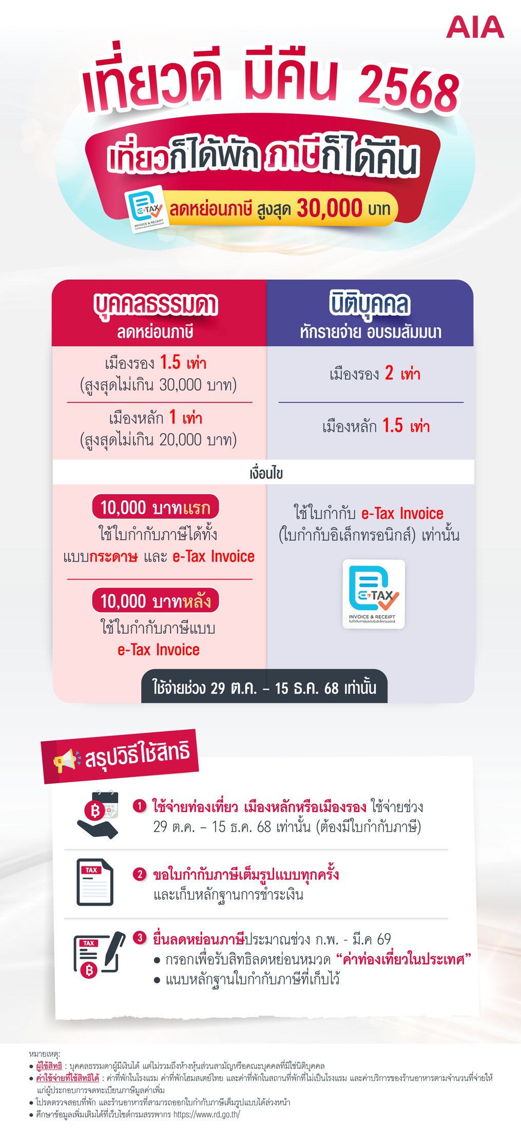 รวมเรื่องพื้นฐานที่ควรรู้ ลดหย่อนภาษีตามที่จ่ายจริงคืออะไร ประกันแต่ละประเภทลดหย่อนได้เท่าไร ควรเลือกทำประกันลดหย่อนภาษีตัวไหนดี