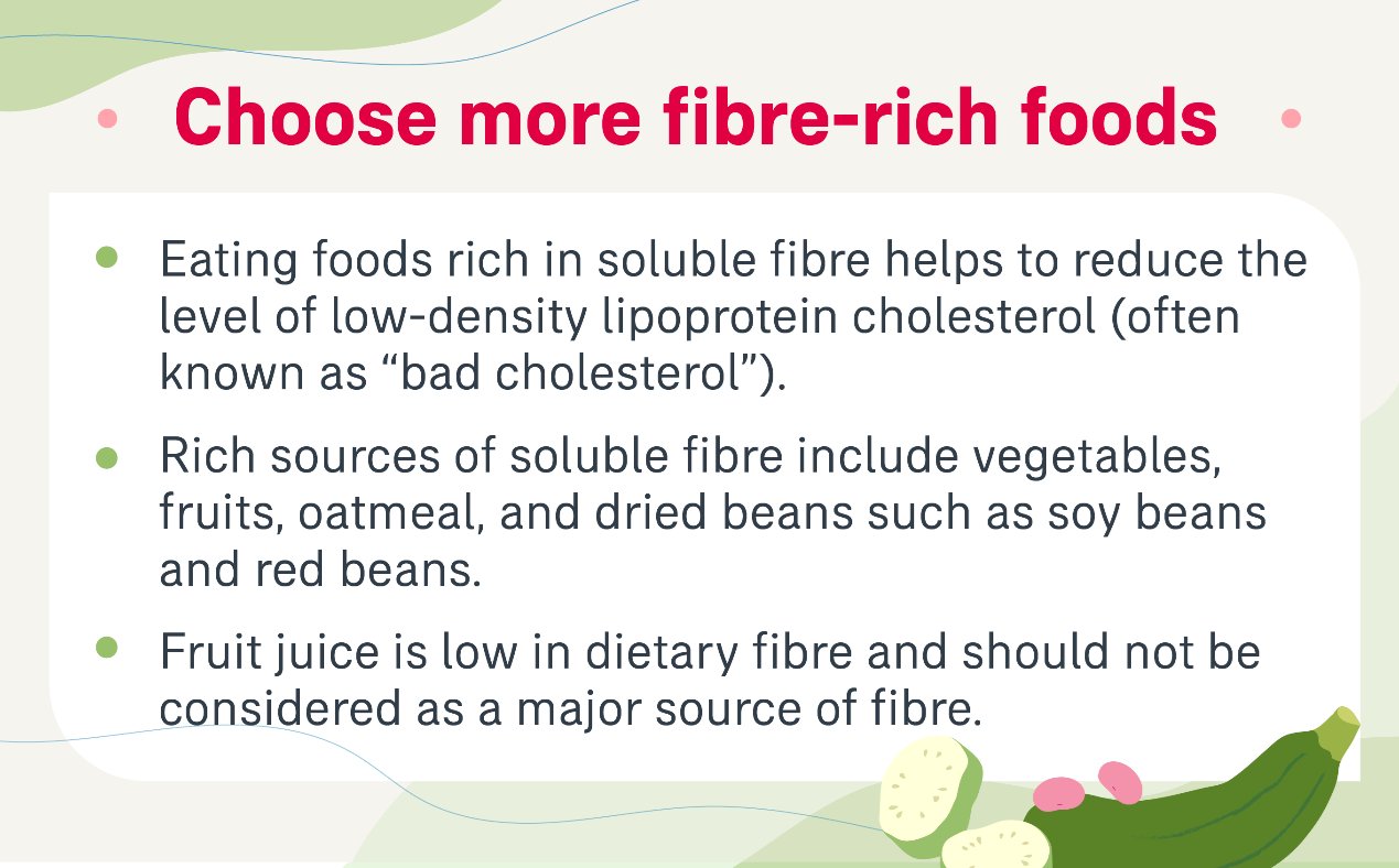 Diet Recommendations for Heart Health