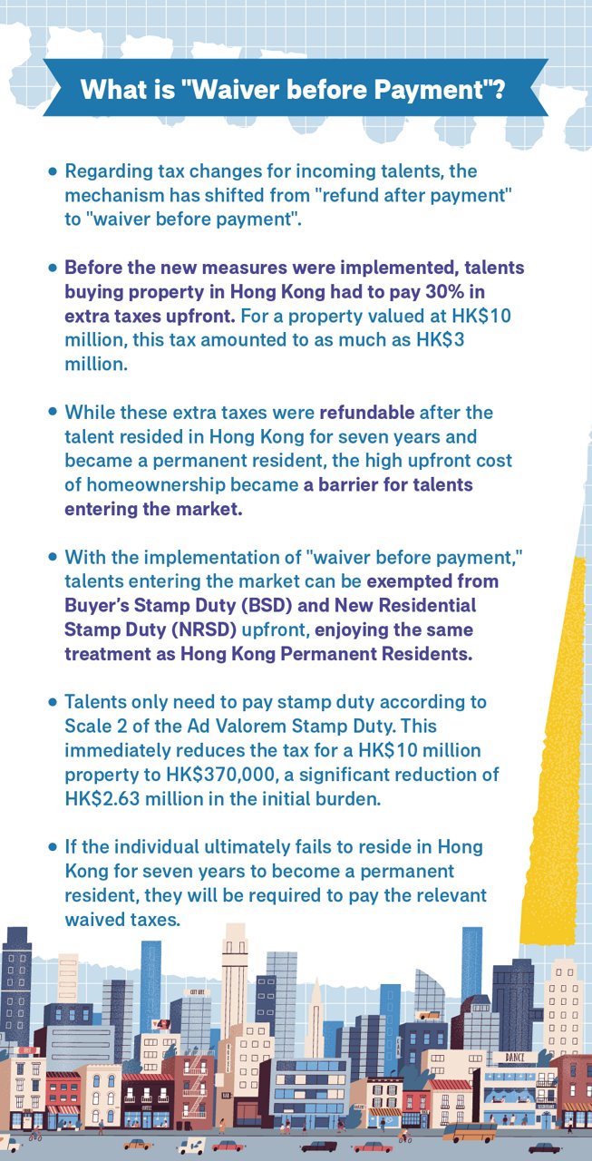 Guide for New Arrivals Buying Property in Hong Kong: How to Apply for a Bank Mortgage?