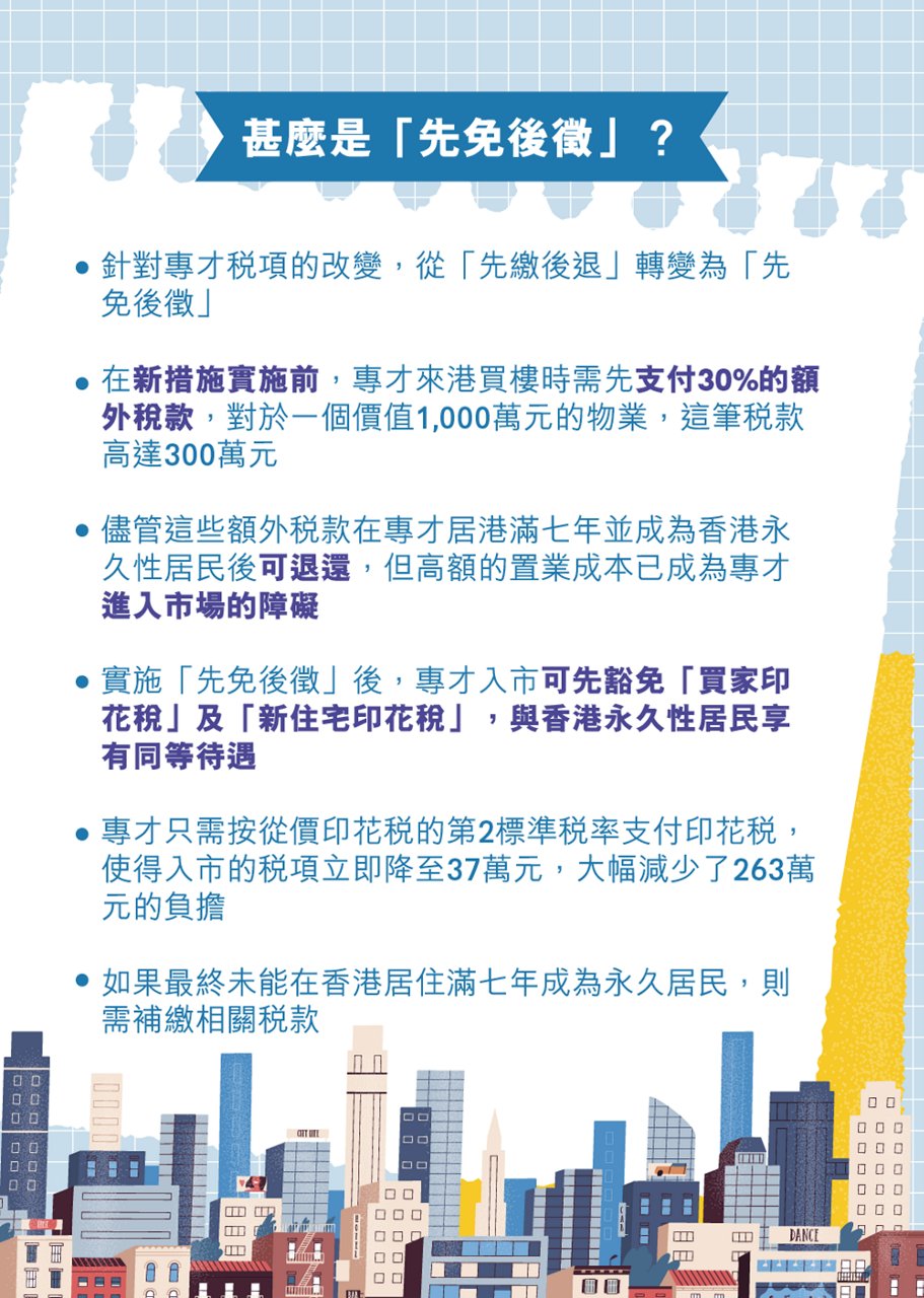 新來港買樓攻略 點借銀行按揭？