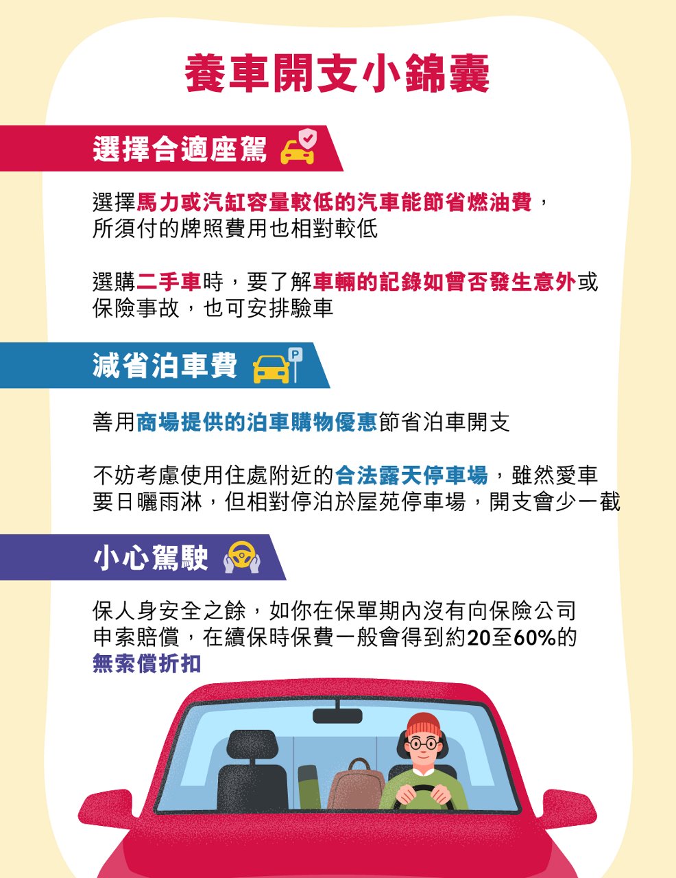 新手買車必讀 養車開支小錦囊