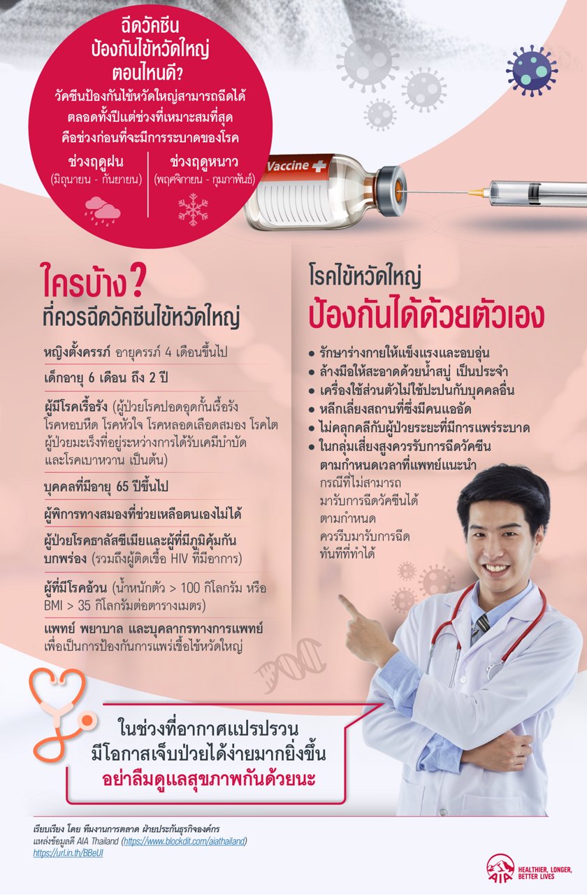 ภาวะหัวใจเต้นเร็ว