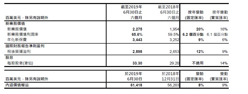 aia-group-press-release-20190823-1