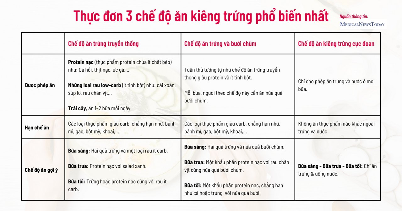 Thực đơn chế độ ăn kiêng trứng phổ biến nhất