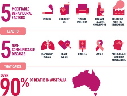 5590+ infographic