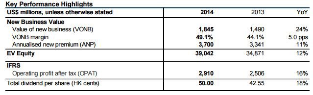 Key Performance Highlights