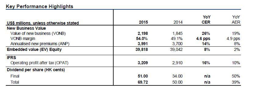 Key Performance Highlights