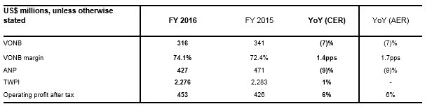 new-business-performance-by-segment.png