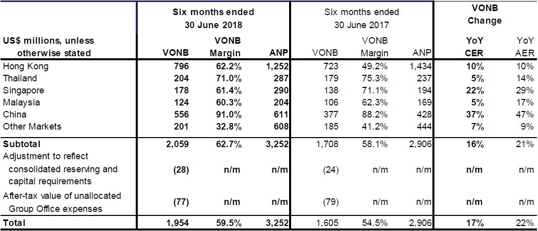 New Business Performance by Segment