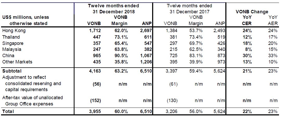 new-business-performance-by-segment.png