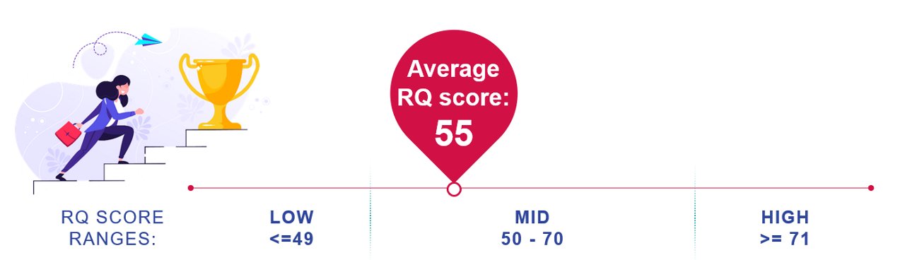 rqscore-july