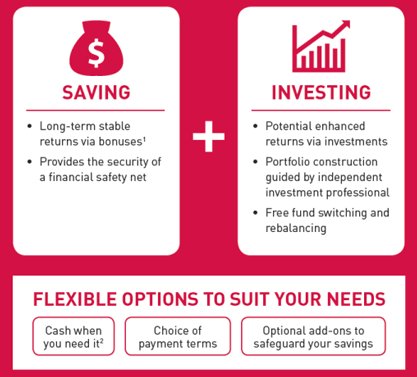 Saving & Investing