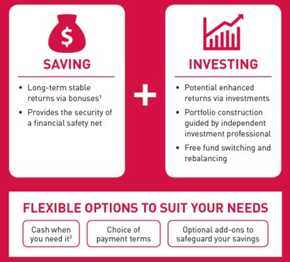 Saving & Investing