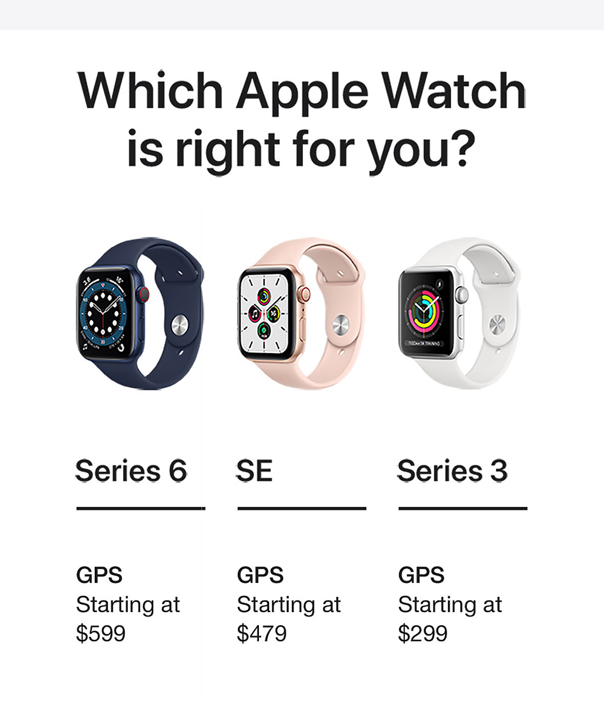 Apple Watch SE product and specifications