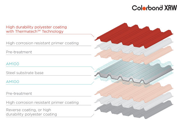 colourbond_xrw