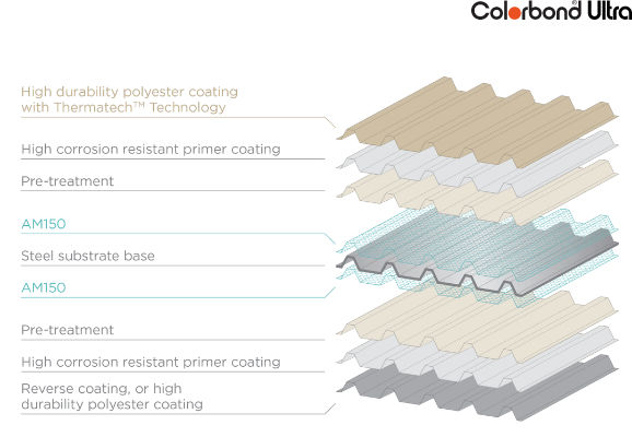 colourbond_ultra