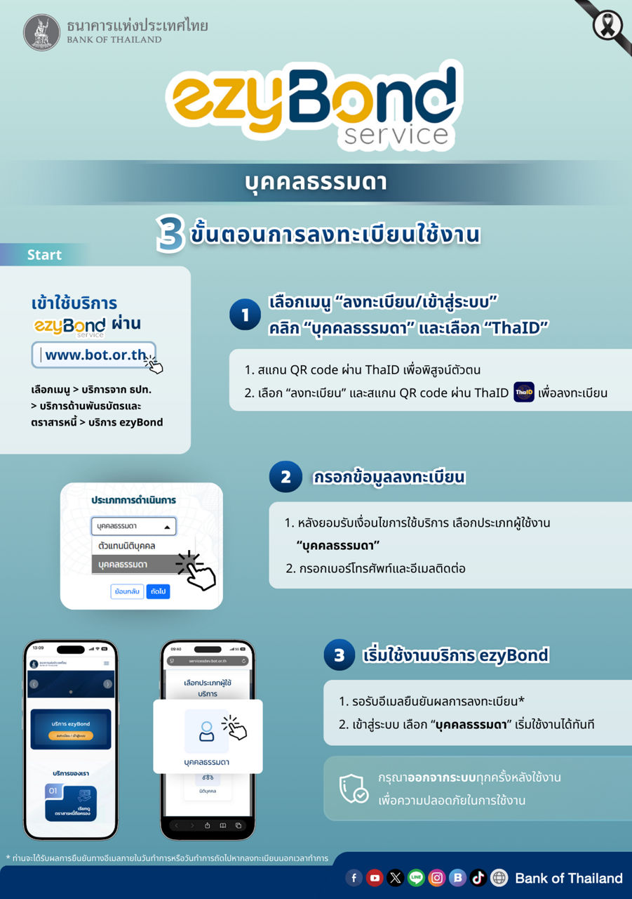 บุคคลธรรมดา