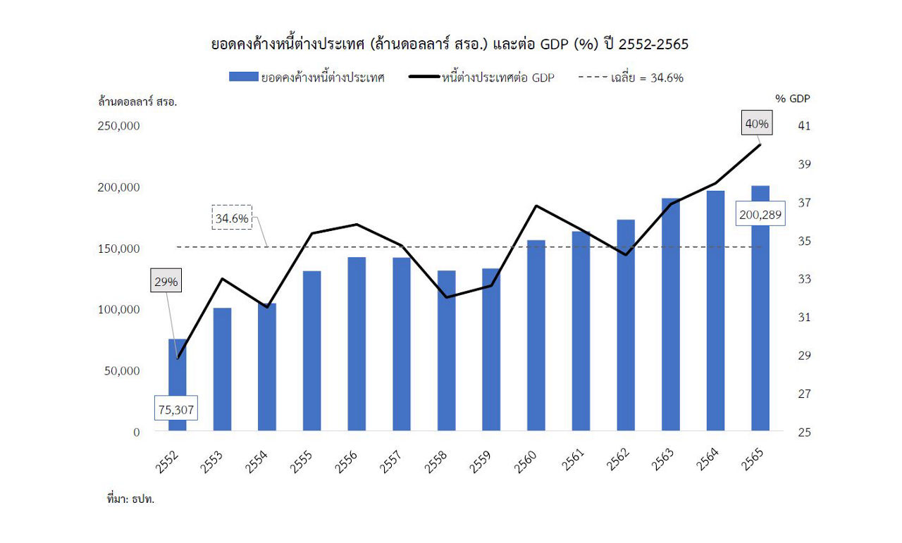 ี2 up GDP