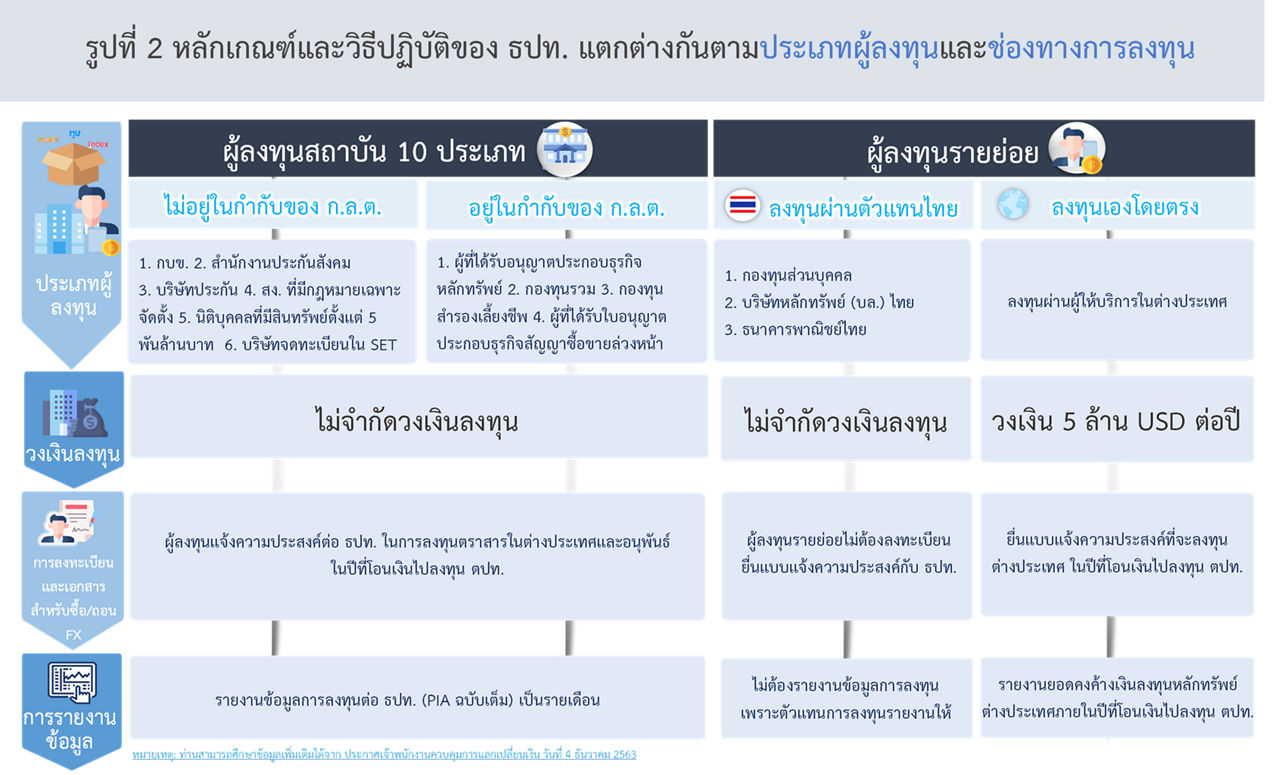 How to ลงทุนในหลักทรัพย์ต่างประเทศ