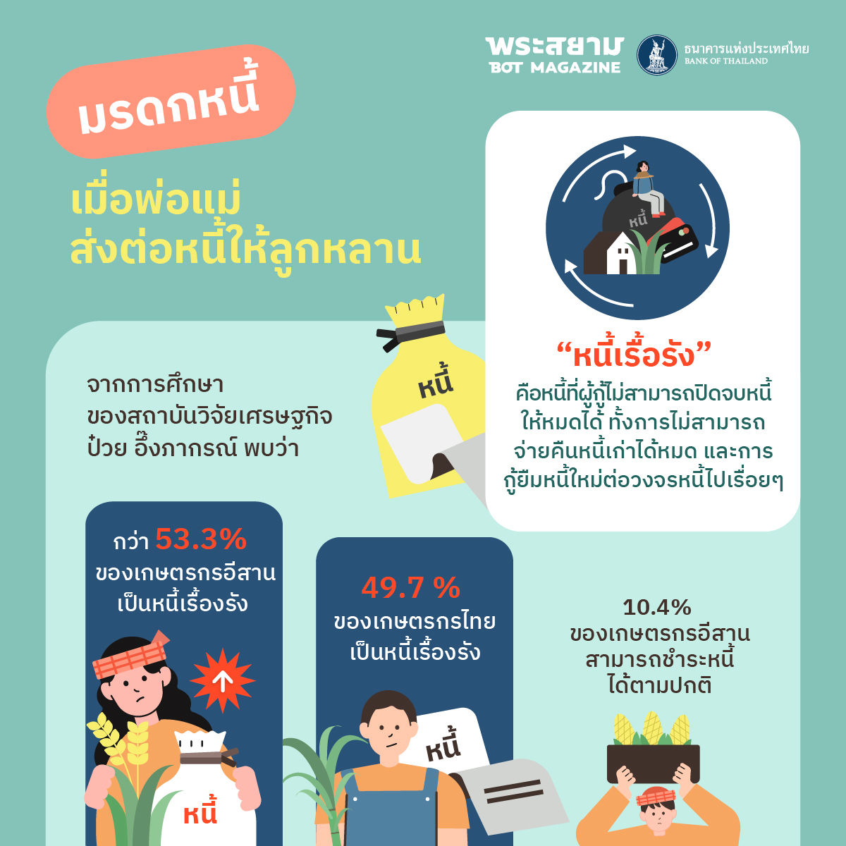 northeastern people debt