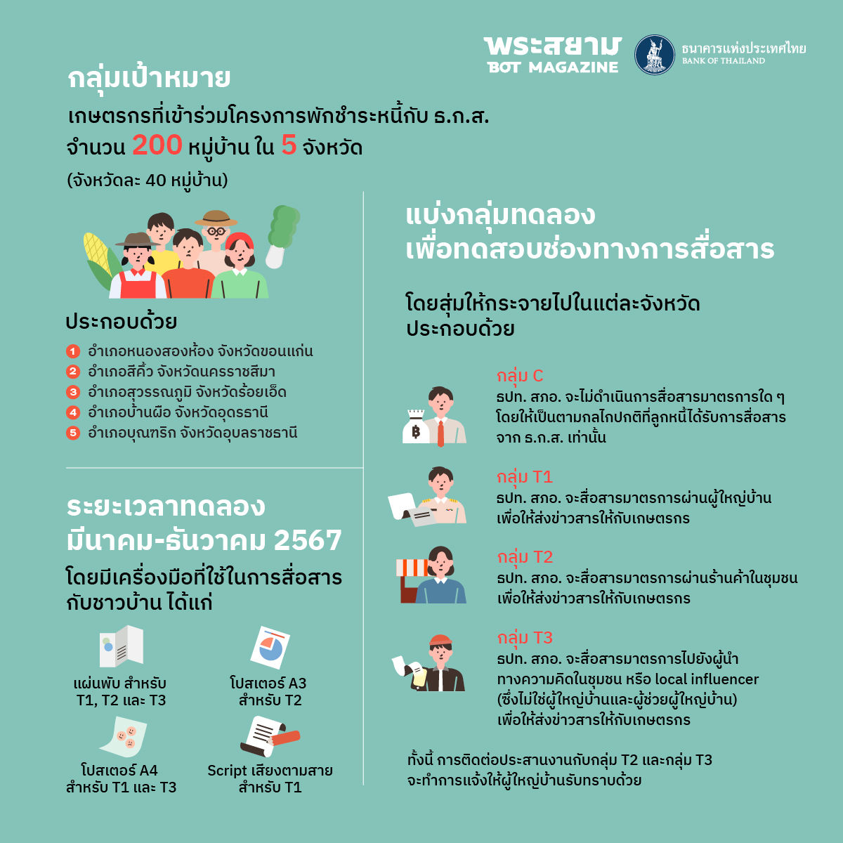 northeastern people debt