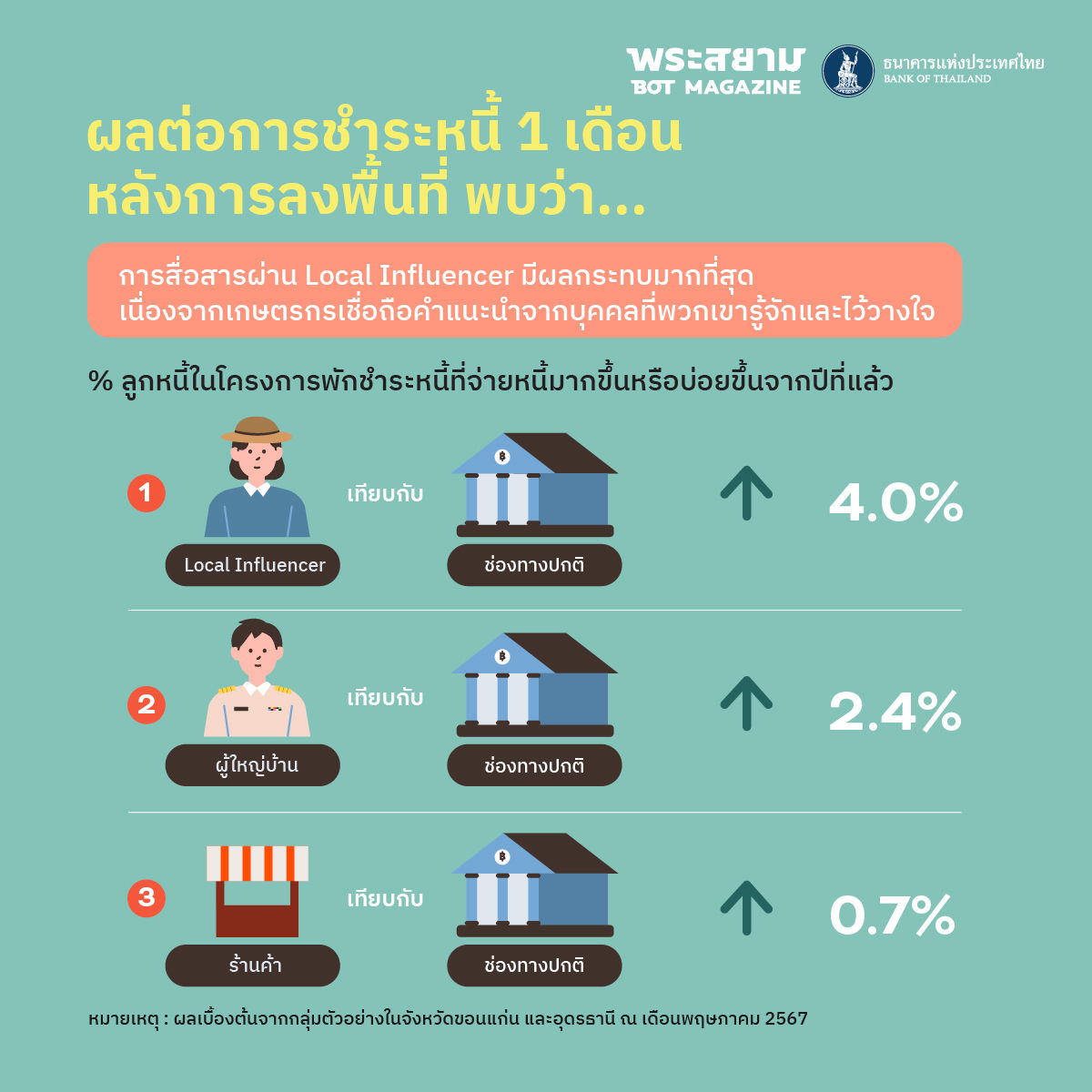 northeastern people debt