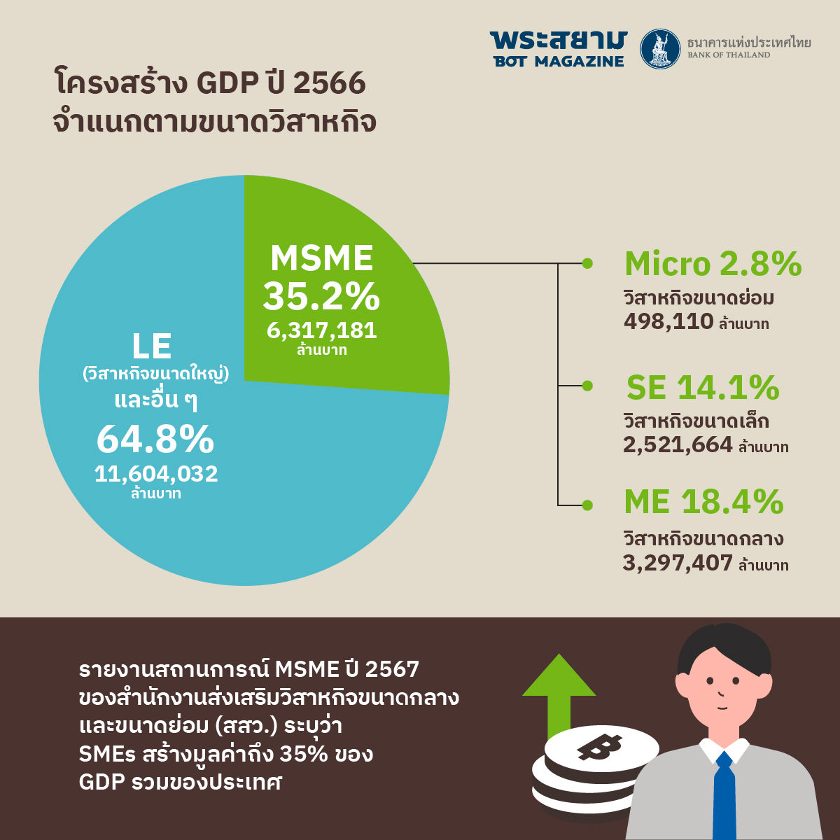 SMEs