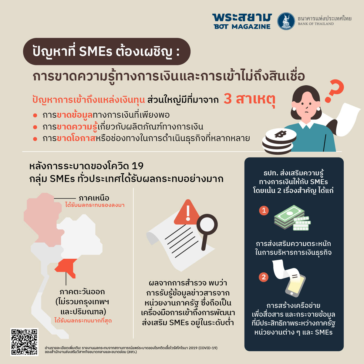 SMEs