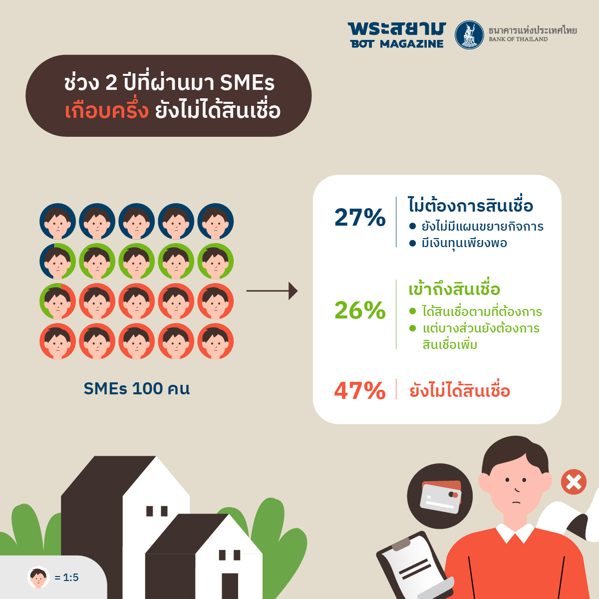 SMEs