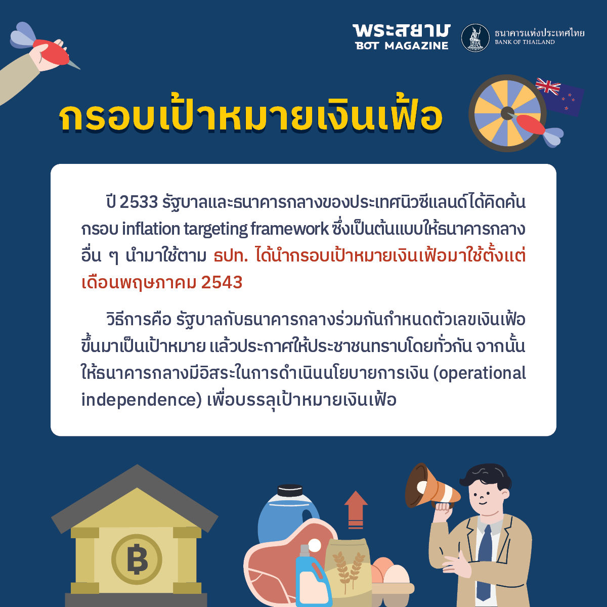 inflation targeting