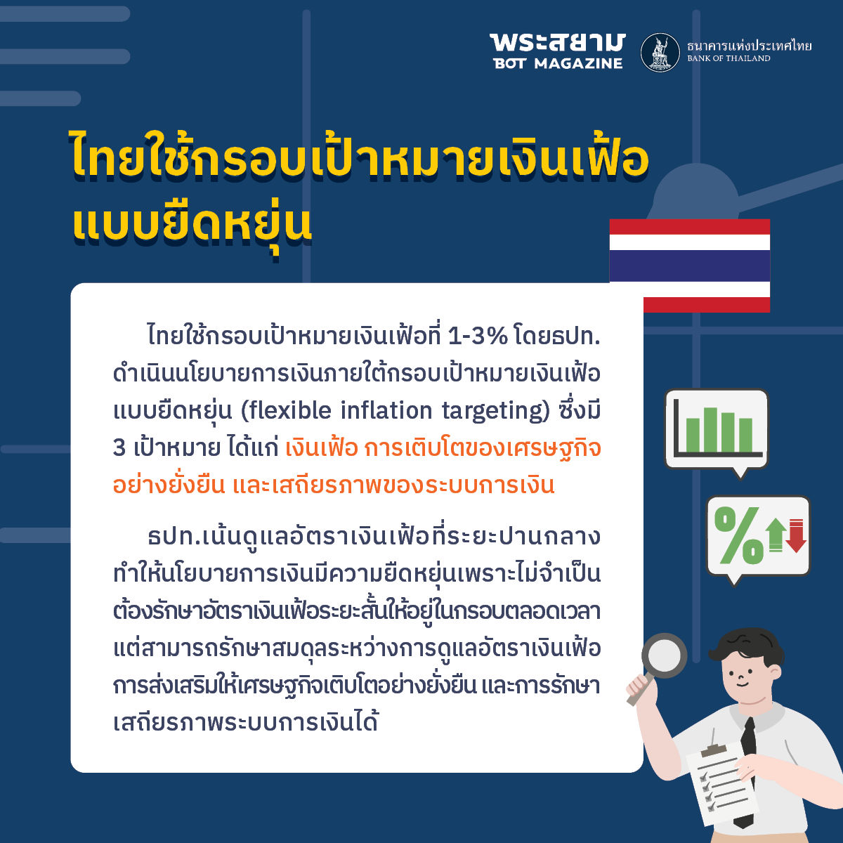 inflation targeting