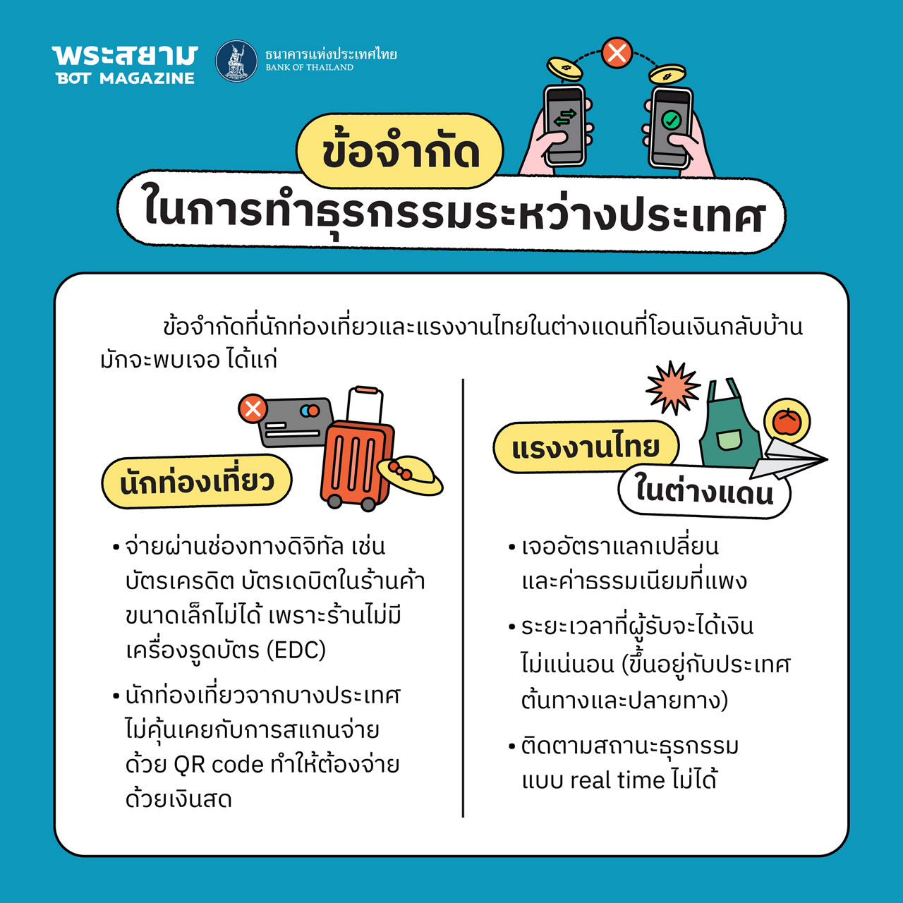 cross border payment problem