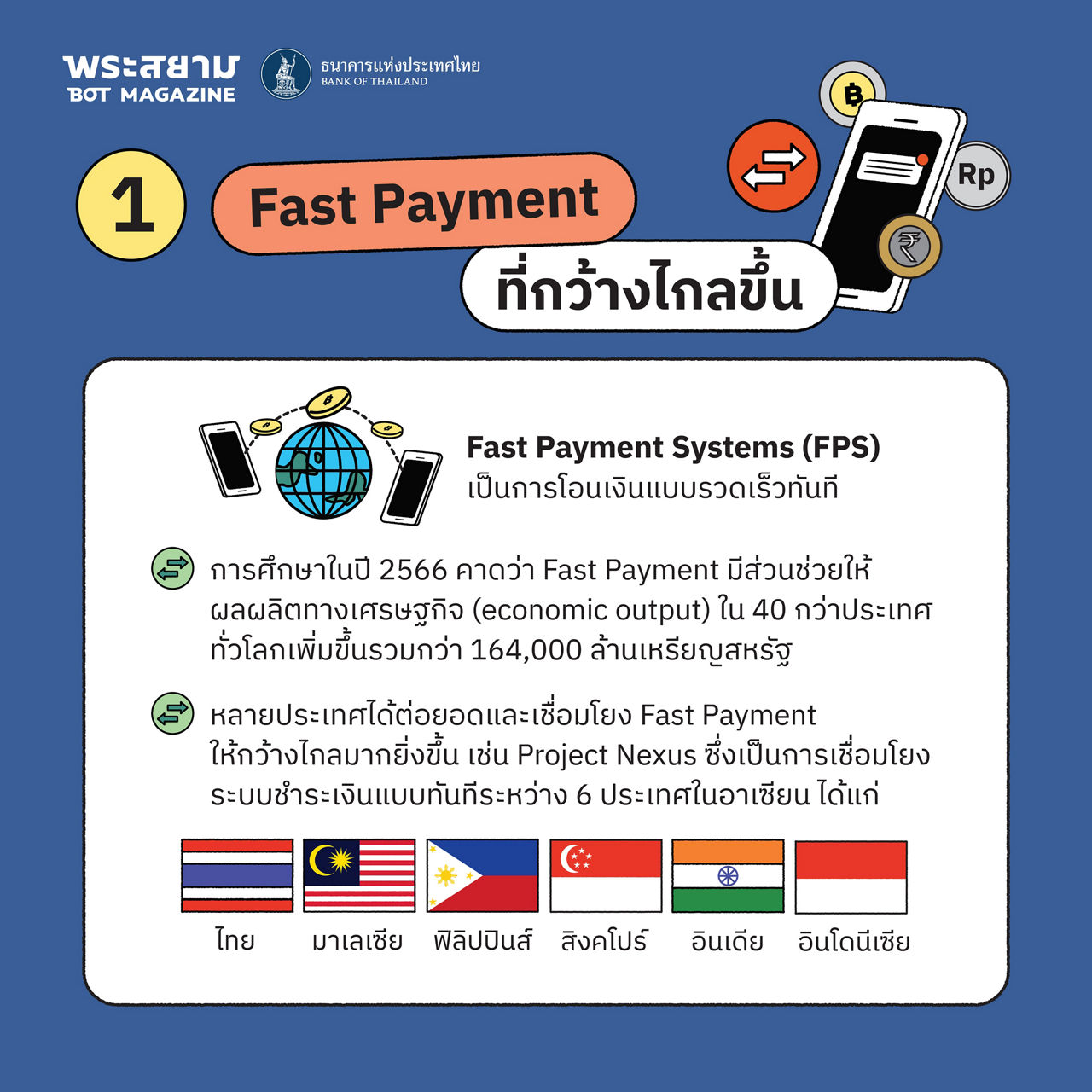 fast payment