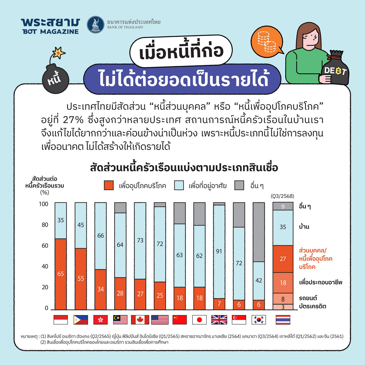 แก้หนี้ได้ ชีวิตดี เศรษฐกิจเดินหน้า money expo
