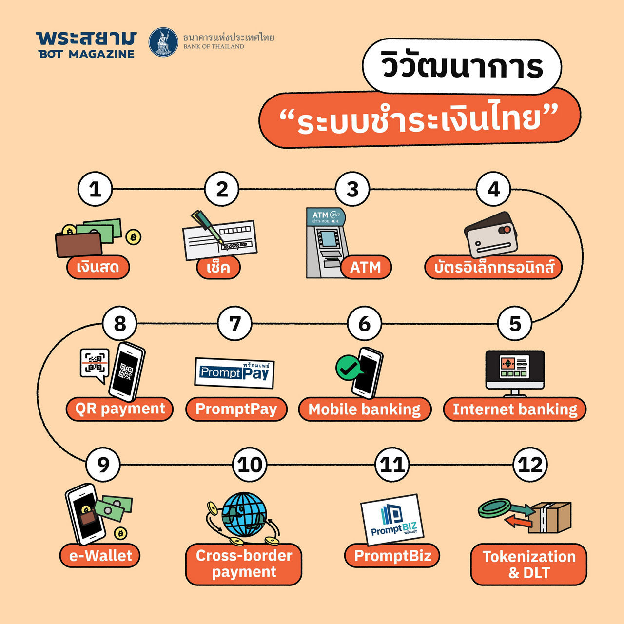 payment system history